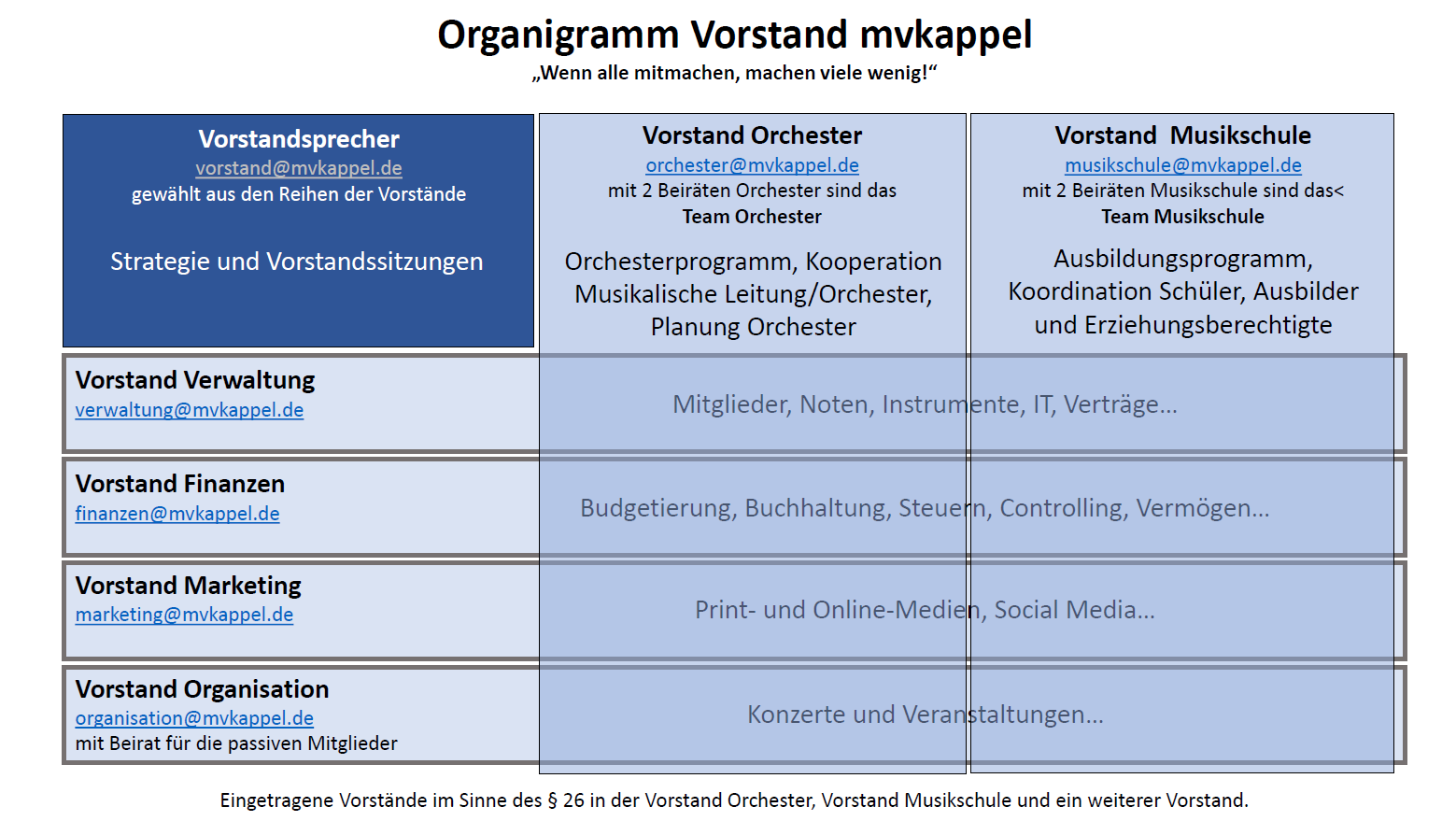 Vorstand mvkappel Vorstand mvkappel